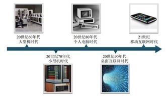 淡忘的歲月 中科創達（300496）的主營業務探析