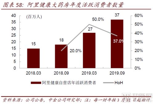 醫藥零售高毛利時代謝幕，中金報告揭示互聯網信息服務引領醫藥產業全域變革