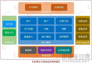 國內(nèi)首款開源互聯(lián)網(wǎng)支付系統(tǒng) 龍果支付1.0版正式上線